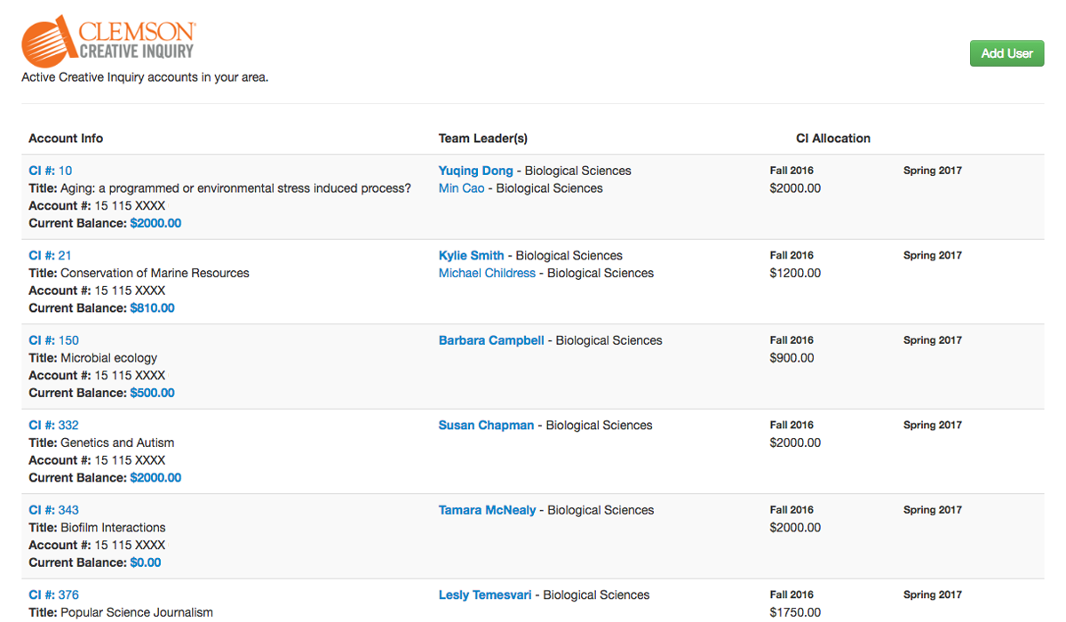 example of Reporting work